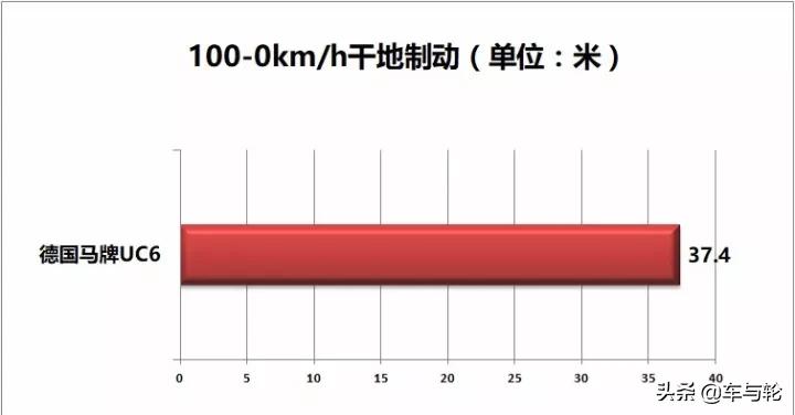 全能先生深度极限测试德国马牌UC6