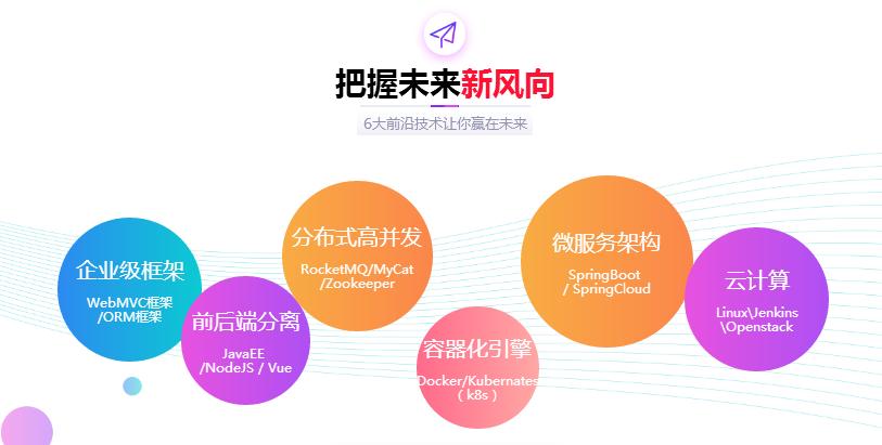 千锋java培训班多长时间,真实的千锋java培训经历