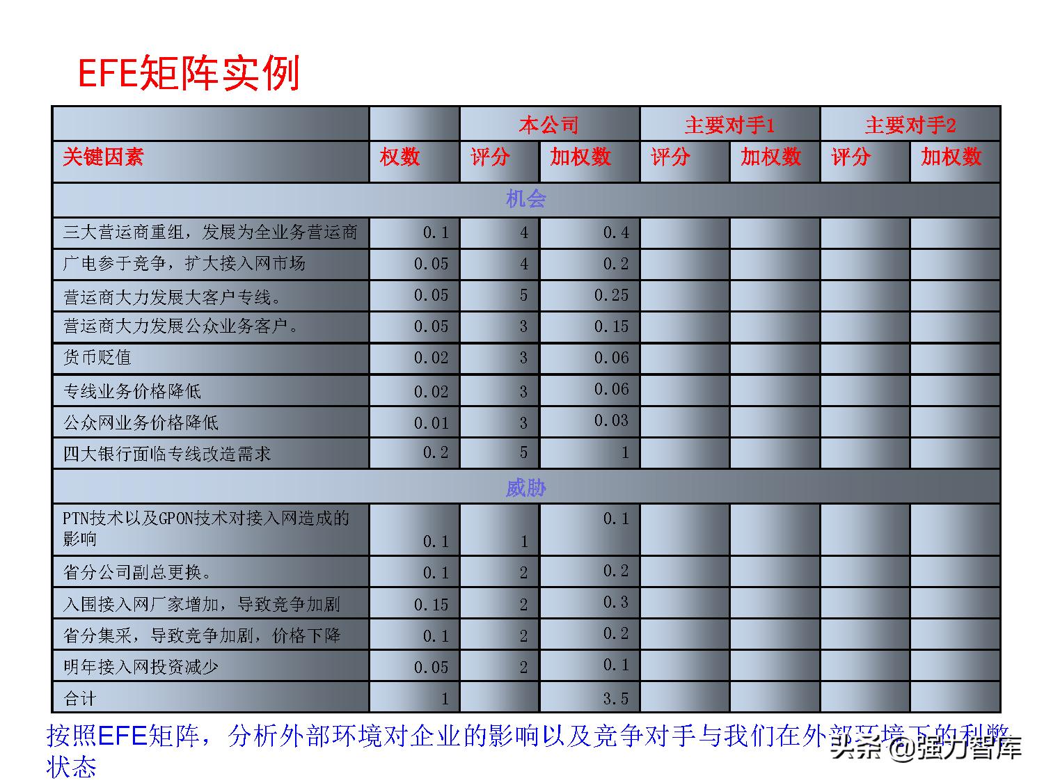 保险大客户营销策划,写字楼大客户营销策划方案