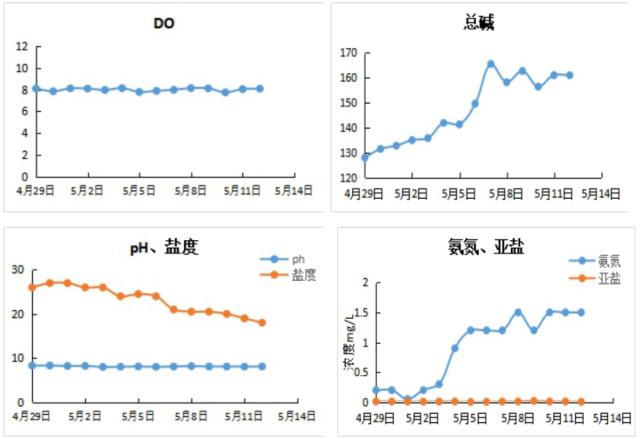 肠道菌的功效与作用,丁酸梭菌对水产动物肠道的作用