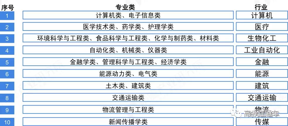 高考报考专业指南2018学校排名,2020高考最全大学专业选择指南