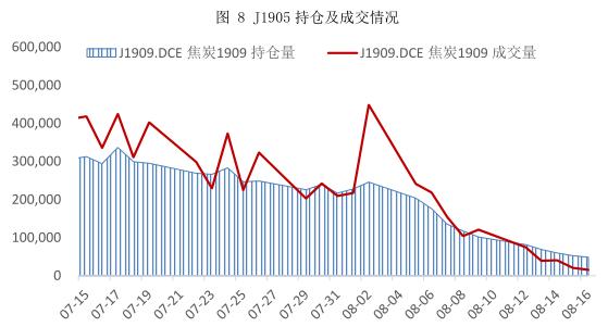 焦炭期货1909最新行情,期货焦炭1901合约的交易策略