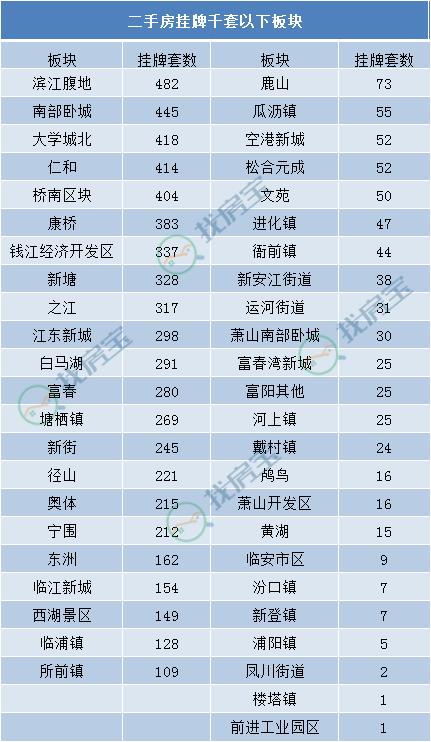 连续四日成交破万亿,杭州滨江区各楼盘二手房价一览表