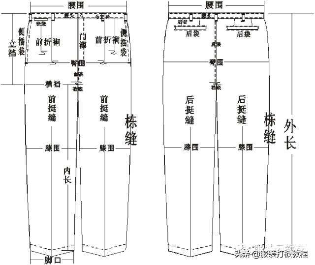 服装专用术语符号综合整理,服装专用术语和符号