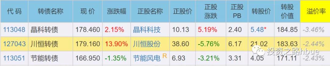 申购新债和新股区别,股市如何申购新债教程