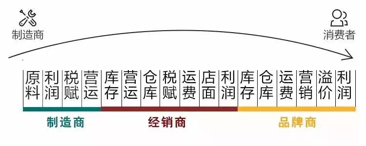 天津人现在都在干啥,天津人的挣钱方式