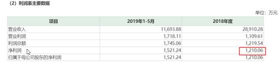 星帅尔定增价格,星帅尔收购光伏