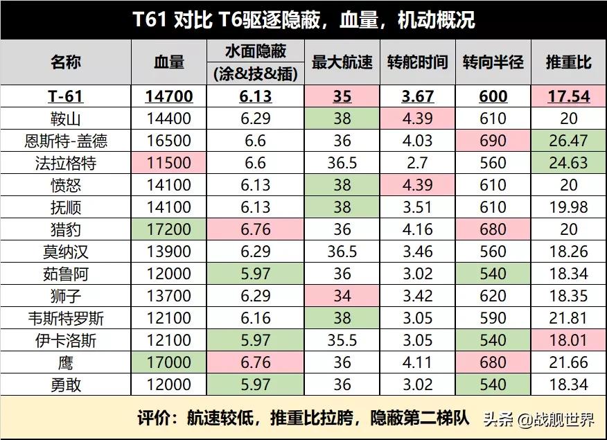 现代战舰新手最适合入手的战舰,值得买的战舰