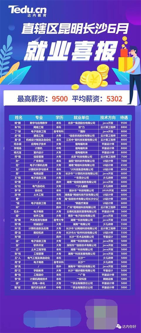 南京达内计算机培训机构,达内计算机培训班靠谱吗