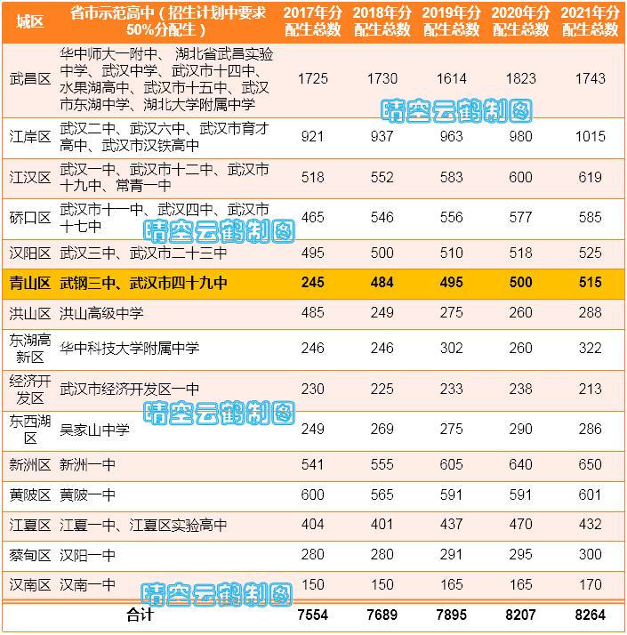 武汉青山区学区划片,武汉市青山区学区