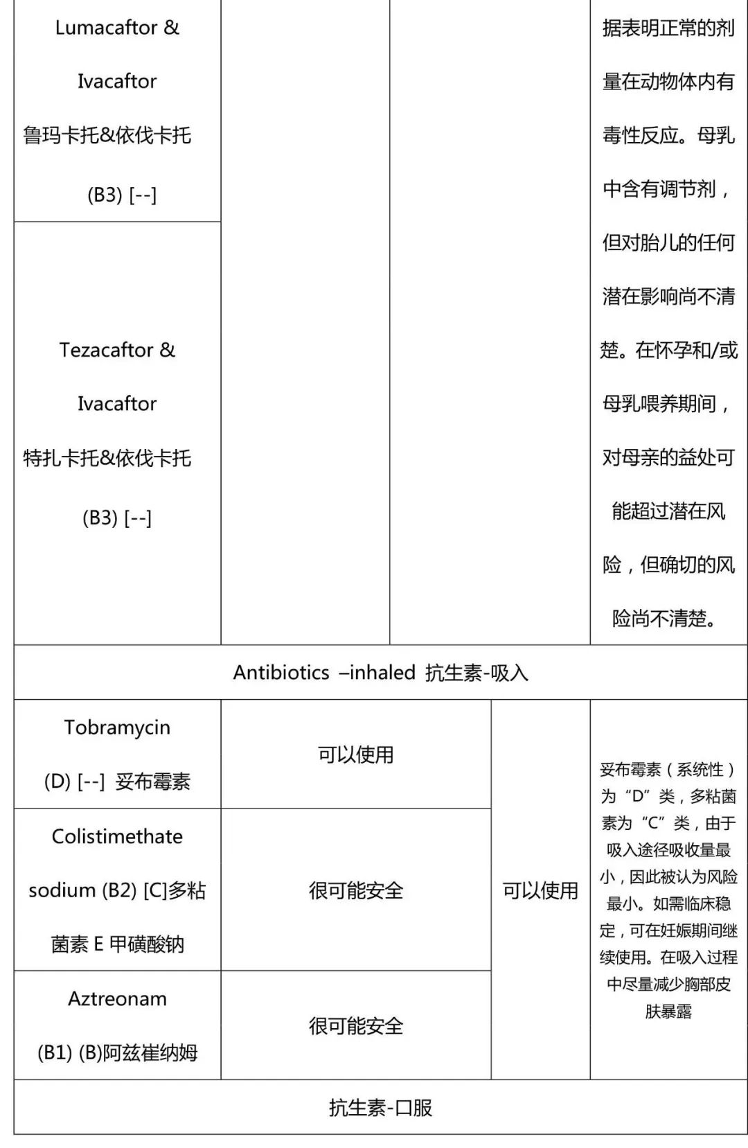ERS/TSANZ工作组声明:患有呼吸道疾病女性生殖和妊娠管理,下