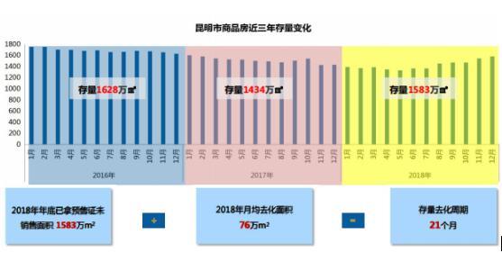 昆明的商业优势,昆明的商业