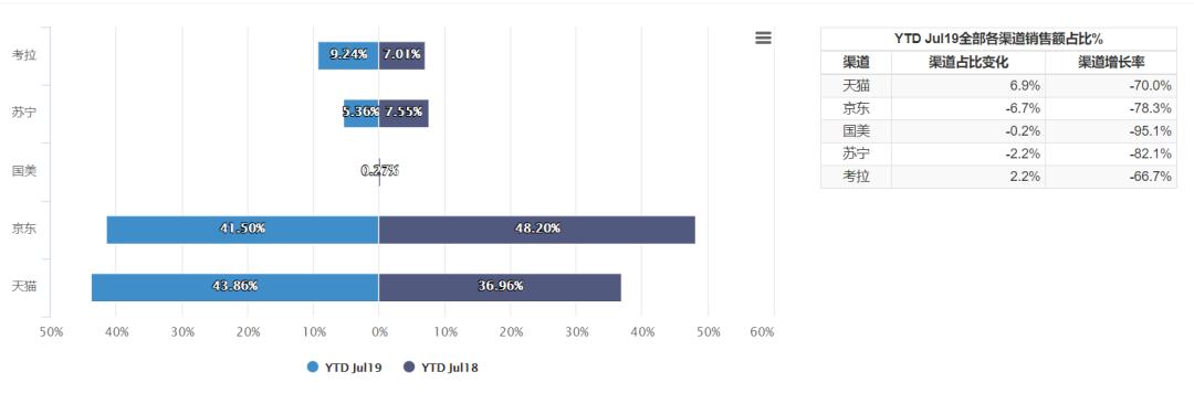 一段奶粉开启“半卖半送”促销模式