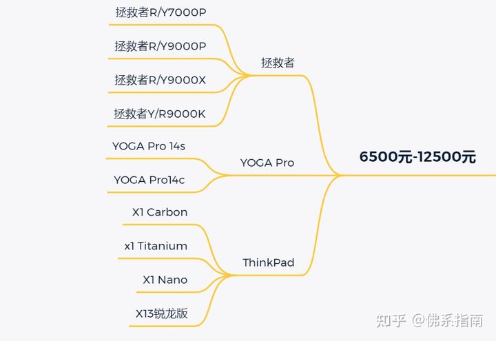联想笔记本好吗,联想笔记本是最好的吗