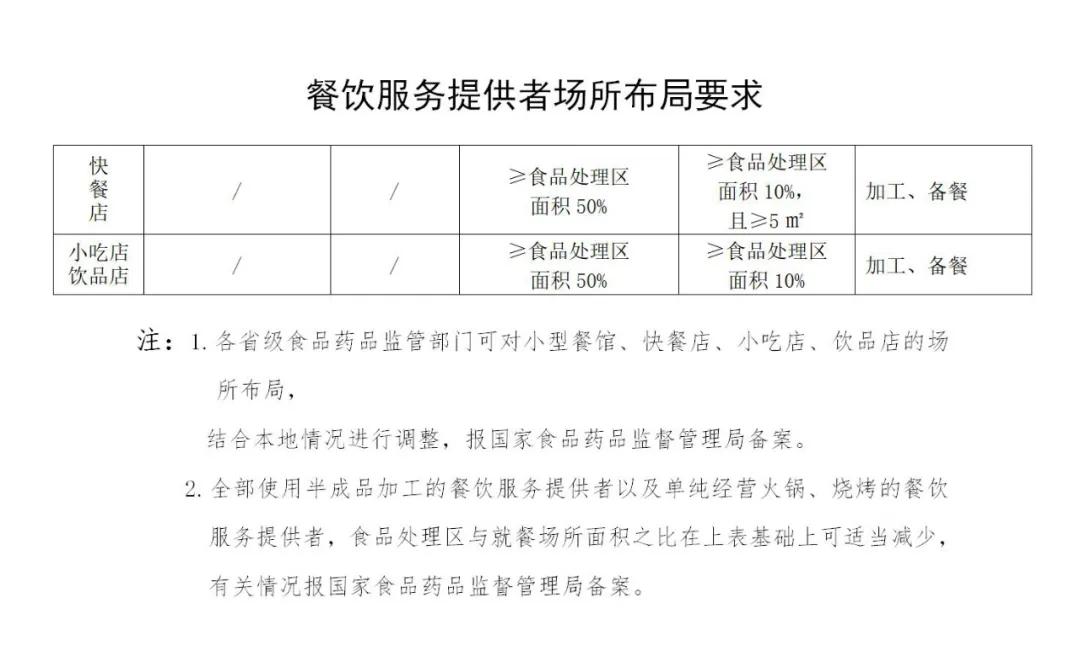 奶茶饮品店如何设计,奶茶工作台设计