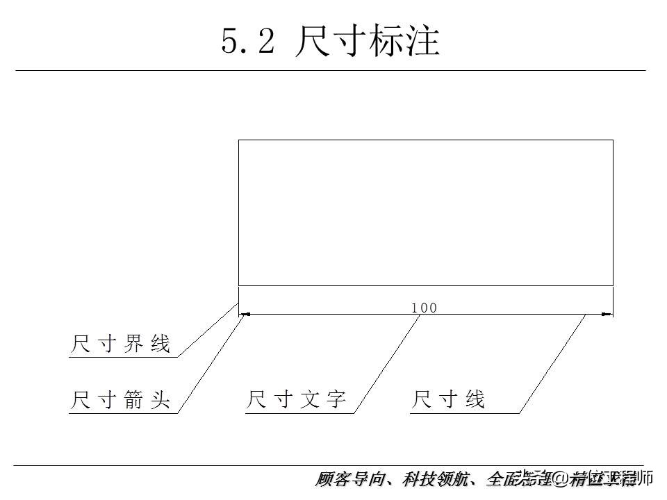 cad基础入门36题精读,浩辰cad看图王cad入门教程