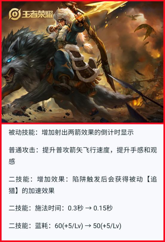 狼狗胜率80%,新赛季狼狗强度