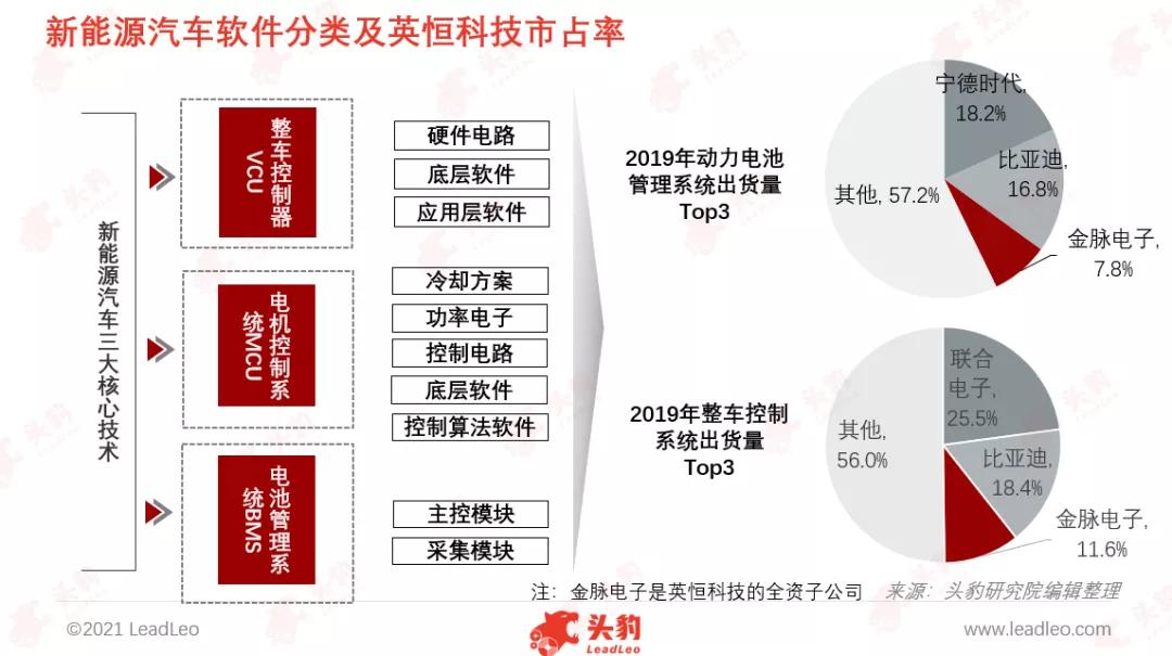 英恒科技趋势图,英恒科技怎么样