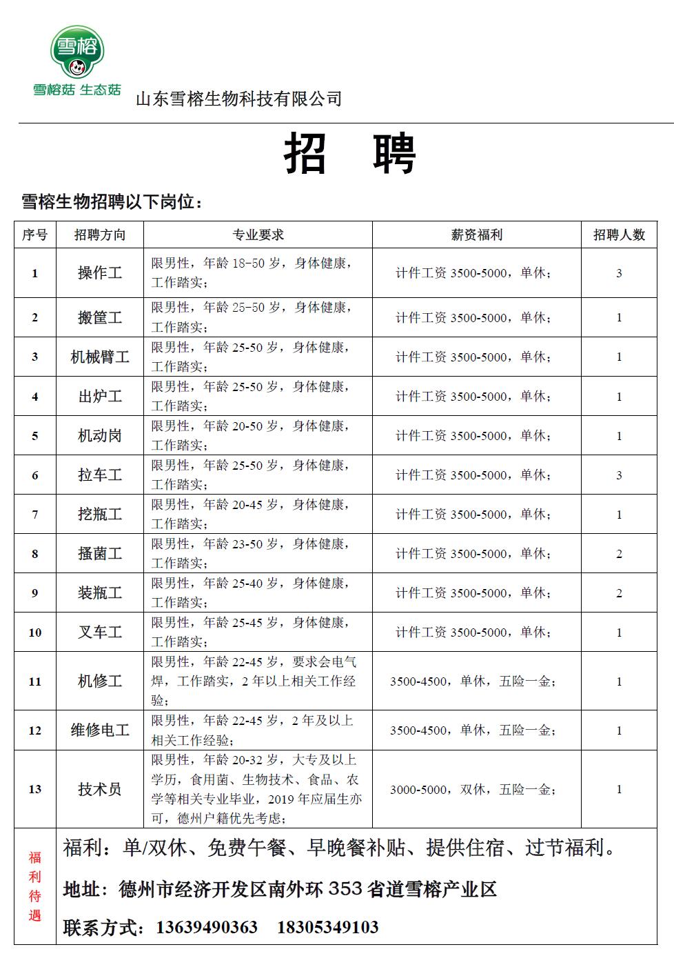 国庆人员招聘原则,国庆最新招工信息