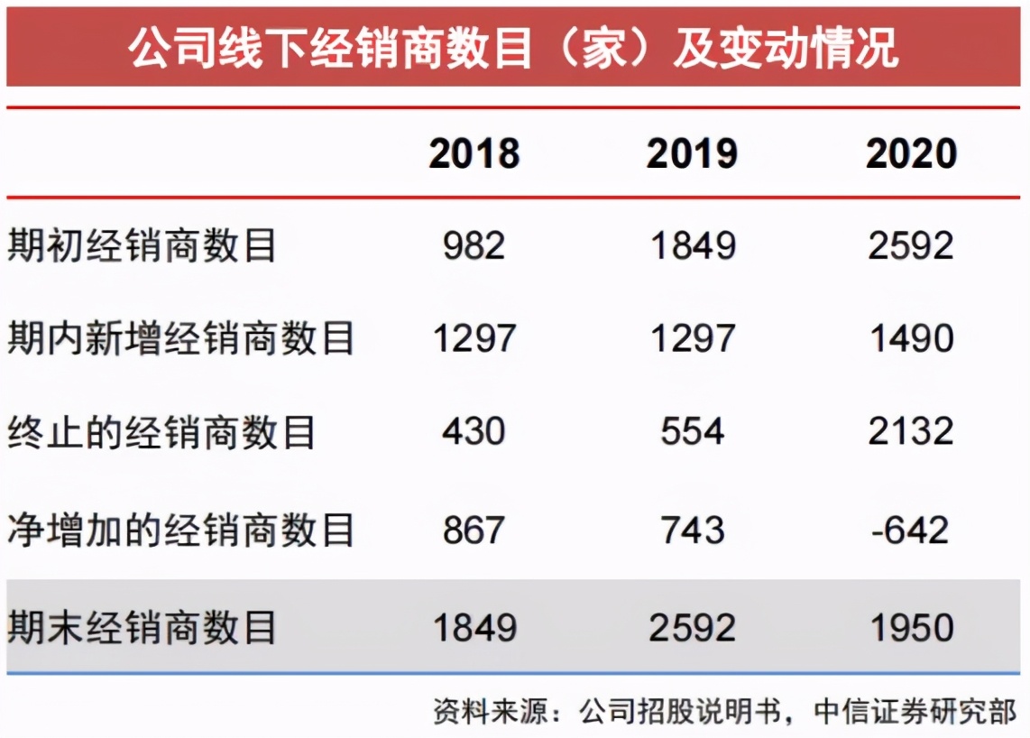 一根辣条独霸天下,一根卫龙辣条