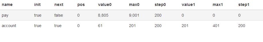 Leaf：美团的分布式唯一ID方案深入剖析