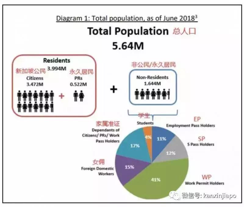 28岁死亡劳工在新加坡,新加坡最新工地劳工死亡事件