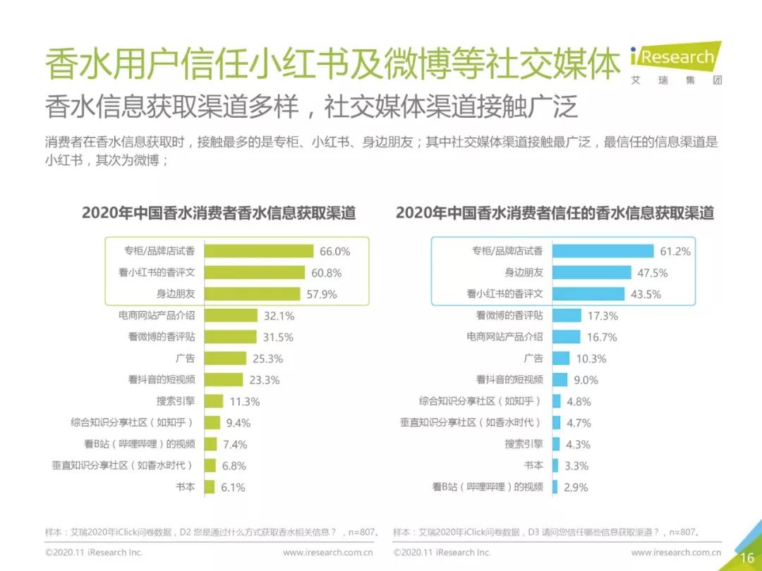 关于中国香水的文案,形容国产香水好的文案