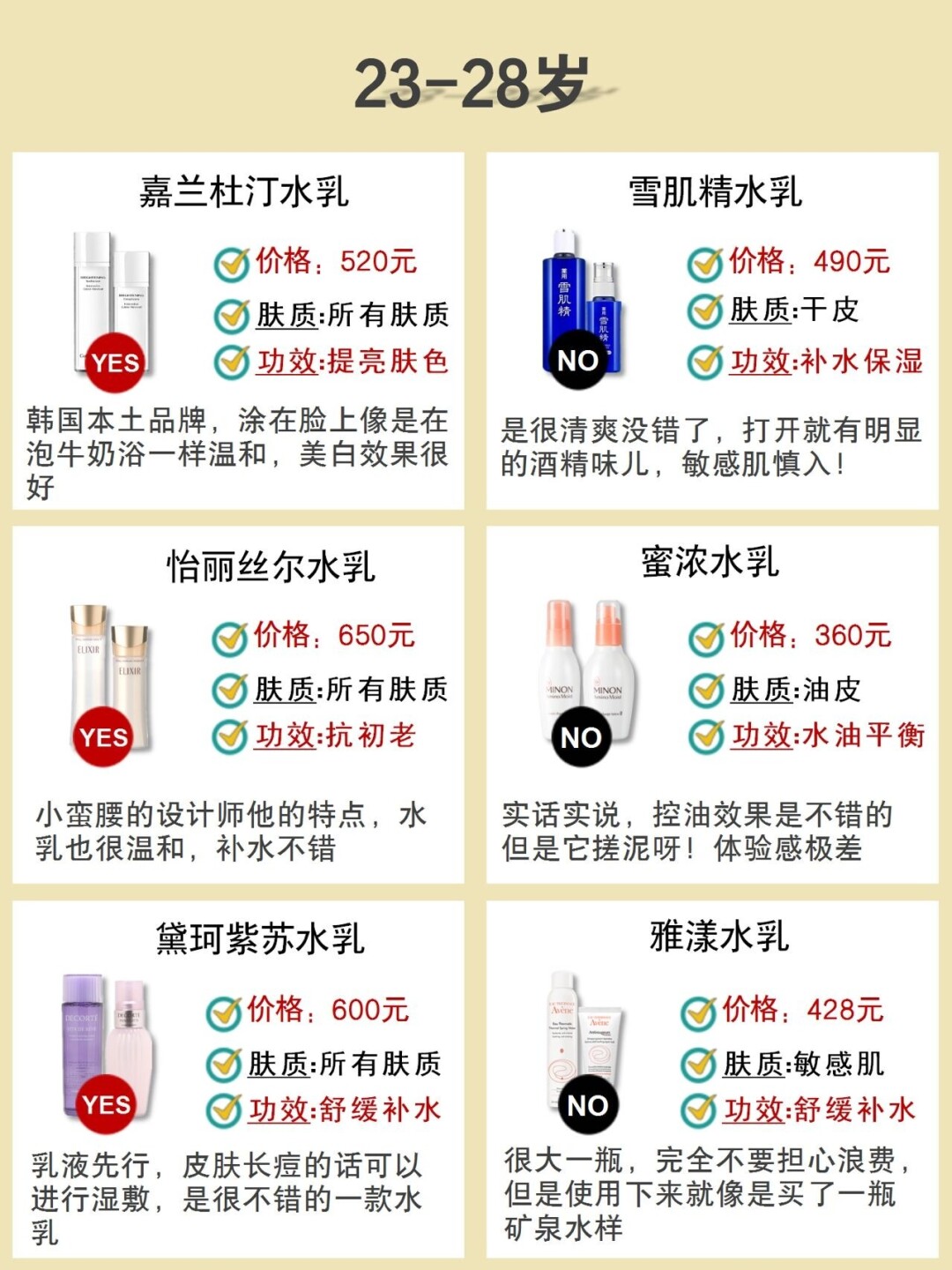 热门水乳排行榜前十名,热门水乳红榜