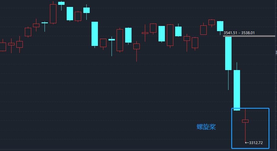 股票一日走势图讲解,股票下跌三颗星技术形态