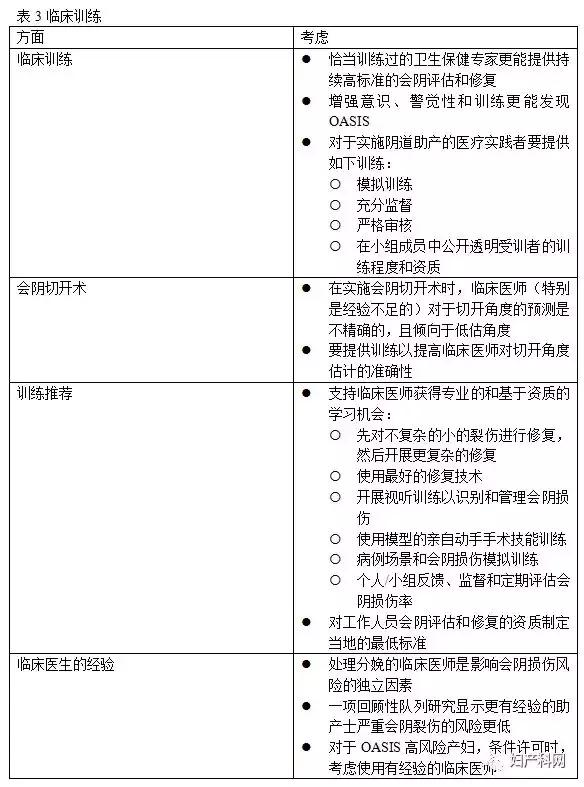 指南速递｜昆士兰指南：会阴护理（上）