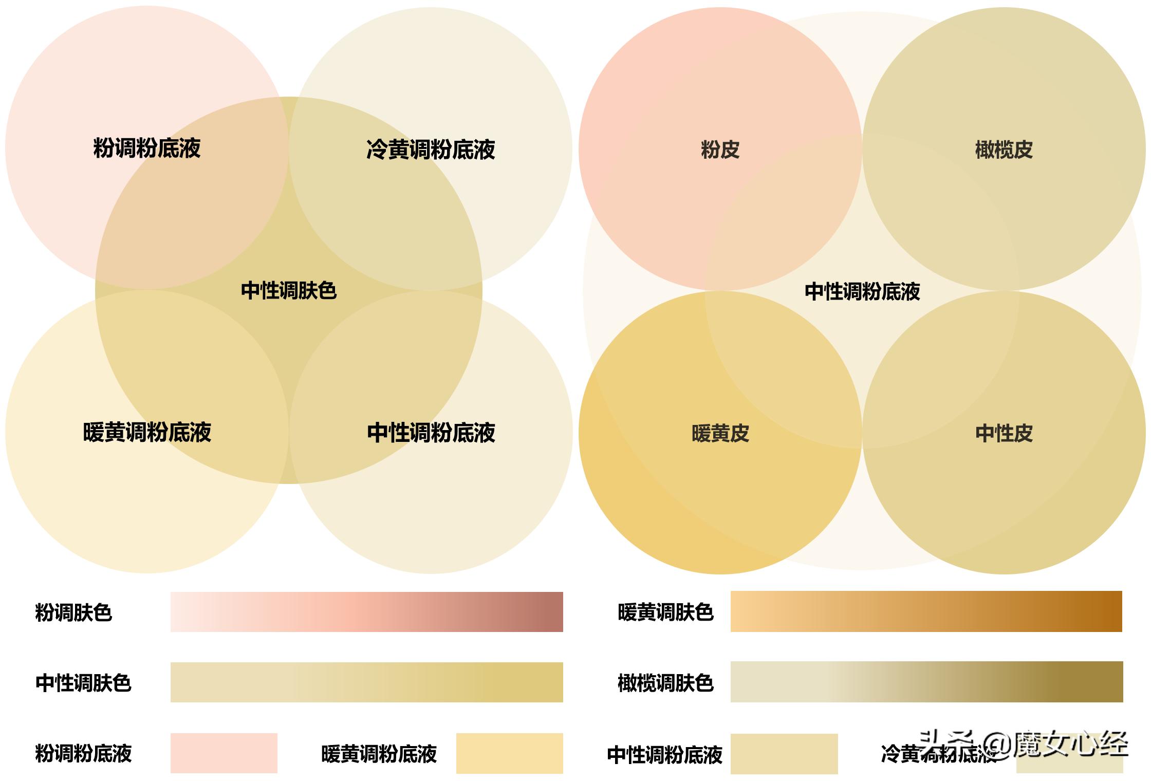 雅诗兰黛粉底液1w2灰黯沉吗,opera粉底液黯沉