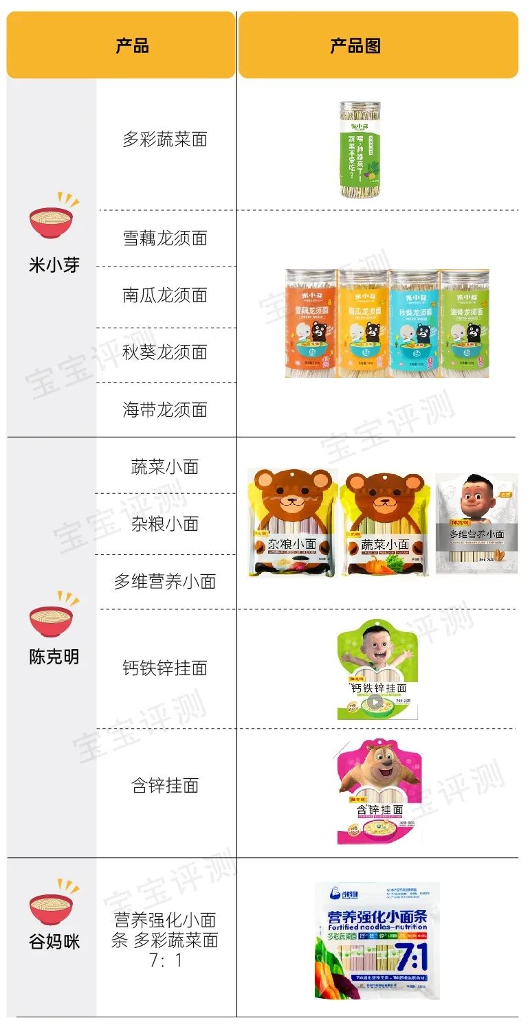 宝宝面条评测,宝宝面条辅食测评