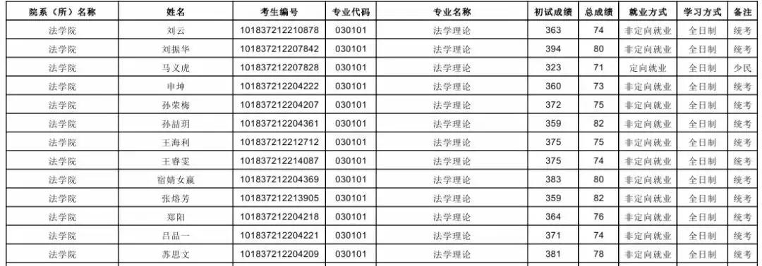 吉林大学法学考研科目及分数线,吉林大学考研法学理论