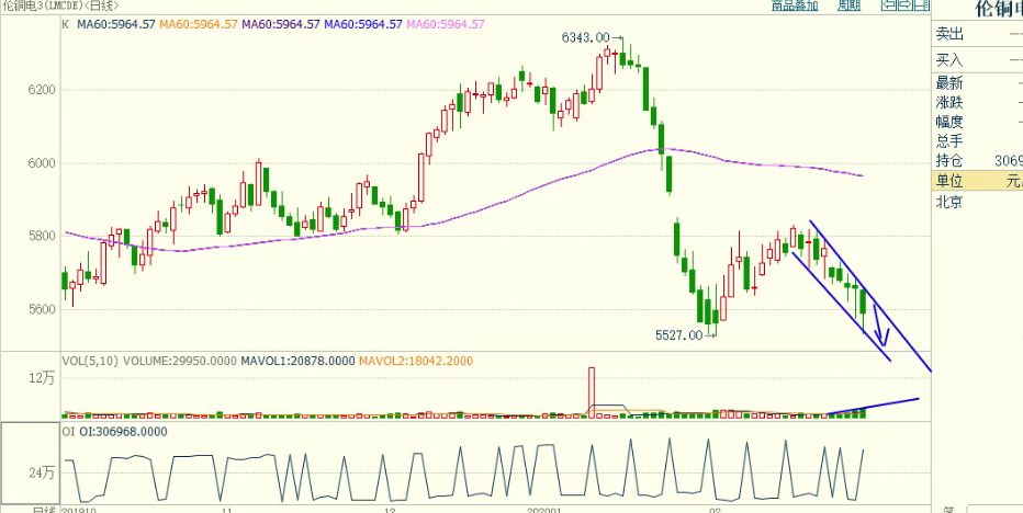 舵手期货全部视频,期货舵手