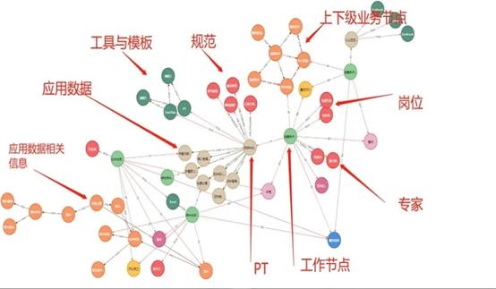 业务信息化建设,基于数字化重新搭建业务模式