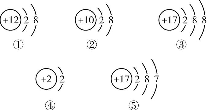 构成物质的微粒原子和离子笔记,分子原子离子都是构成物质的微粒