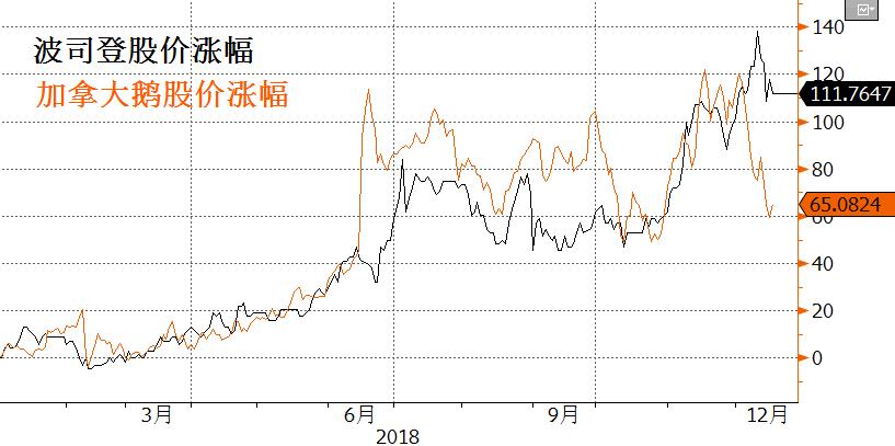 羽绒服品牌爱马仕,羽绒服界的爱马仕加拿大鹅