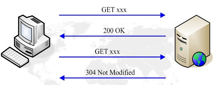 学http的基础,计算机网络http请求内容