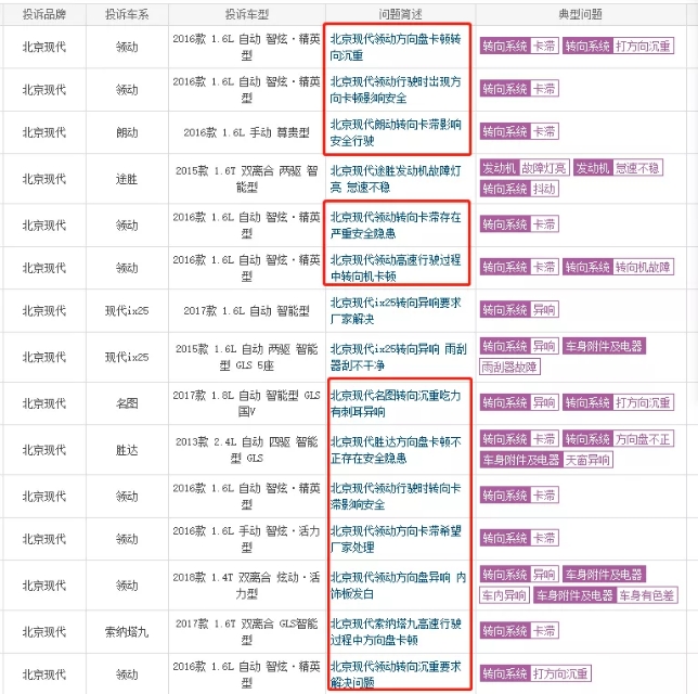 现代汽车与起亚汽车的关系,现代起亚汽车