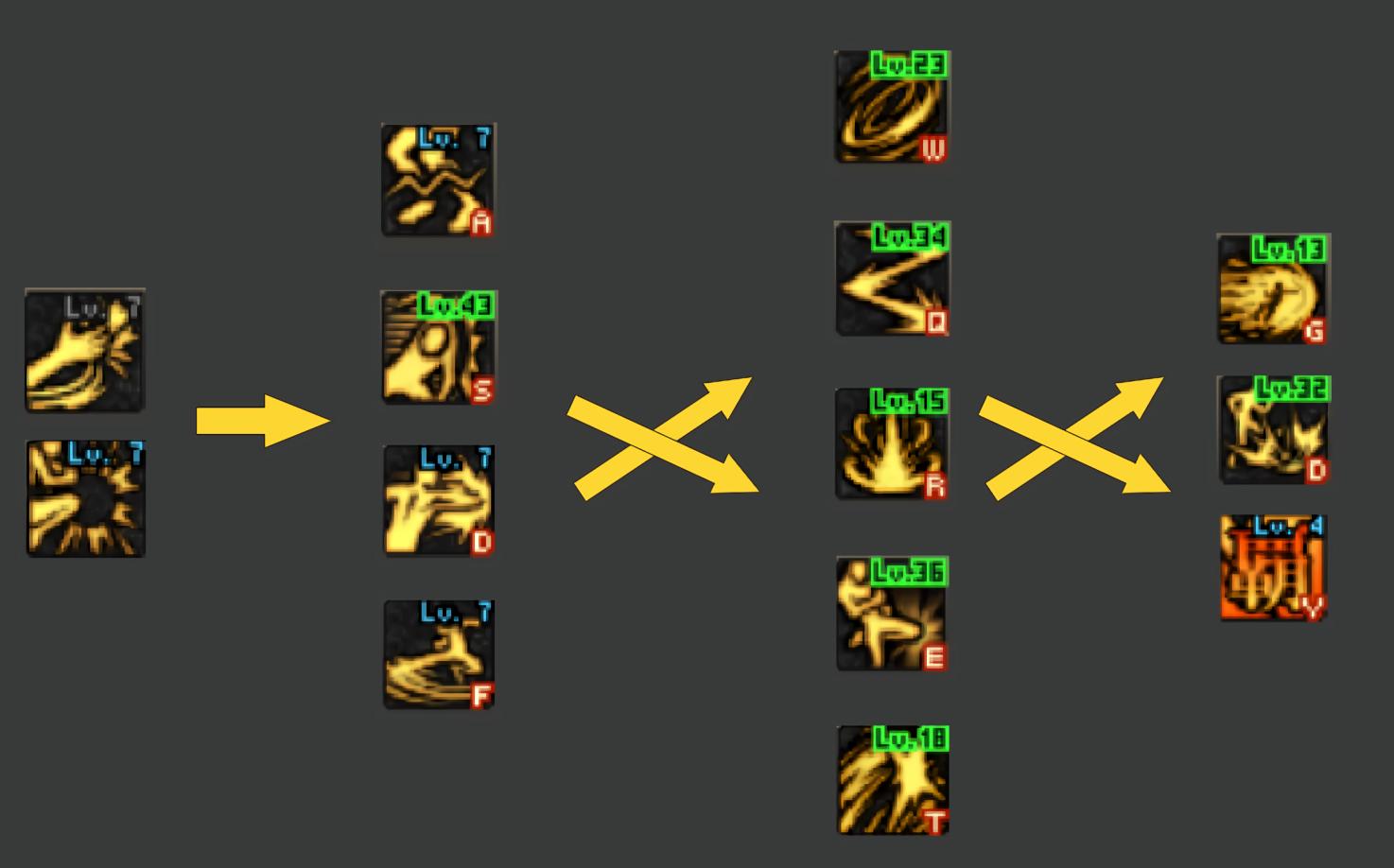 dnf同样装备打的评分不一样,DNF武极武器融合哪件装备