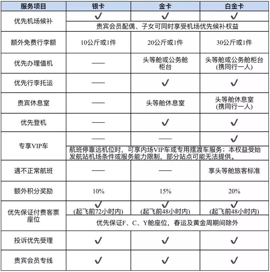 一张信用卡高级玩法,只有一张信用卡怎么玩