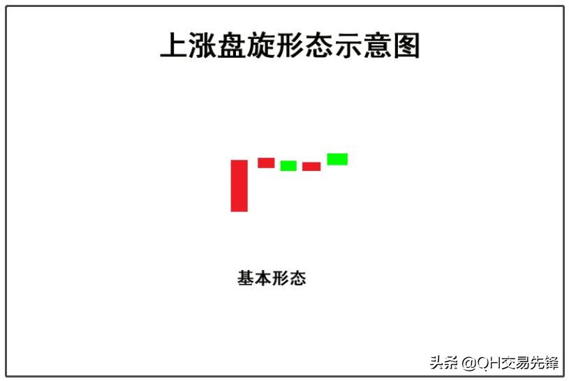 k线上升形态图解总结,k线图上升通道