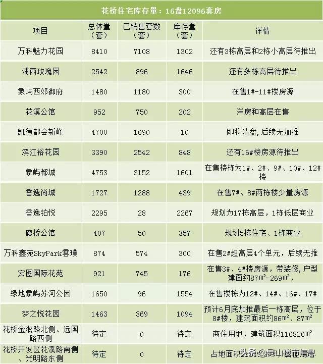 昆山楼市最新库存量,昆山市楼市最新库存量