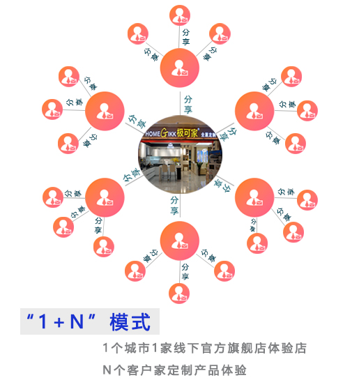 全屋家居定制史,全屋定制心路历程