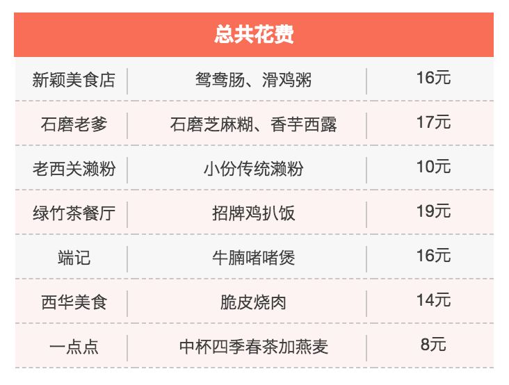 寻味广州美食旅游攻略,寻味广州纪录片推荐的美食