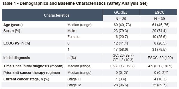 舒格利单抗胃癌,舒格利单抗核心药