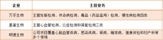 603387基蛋生物的产品,603387基蛋生物走势分析