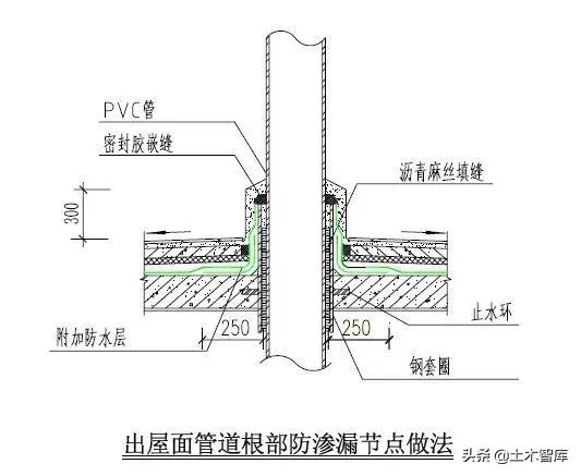 防渗漏的最佳方案,防渗漏开裂的措施