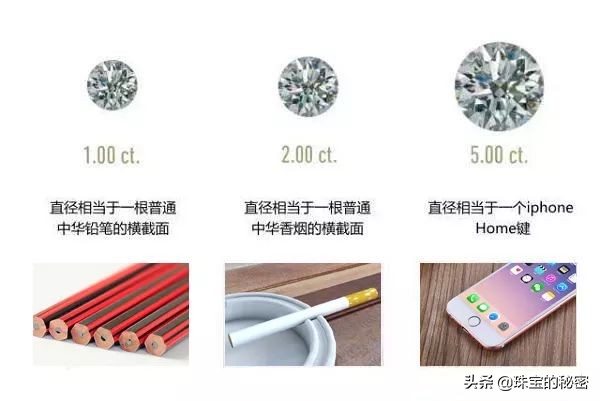49分钻石和50分钻石大小差多少,钻石鉴定证书怎么看钻石大小