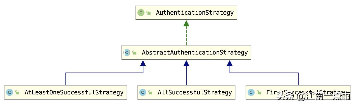 短信验证码登录qq,手机短信注册qq邮箱账号